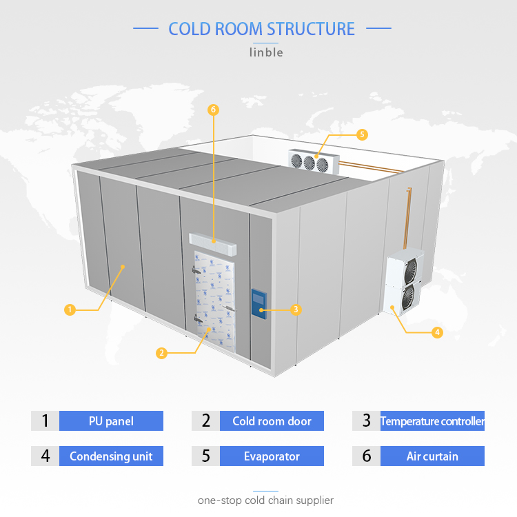 Important Points for Attention in Cold Room Design